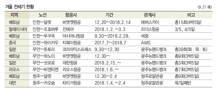 에디터 사진